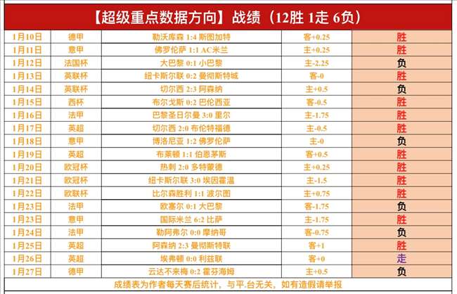 热刺客场,逼平流浪者,古路施夫斯,OD体育官网,OD体育入口,OD体育平台,OD体育官方