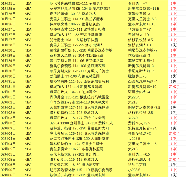 湖人,骑士,数据分析及,OD体育官网,OD体育入口,OD体育平台,OD体育官方