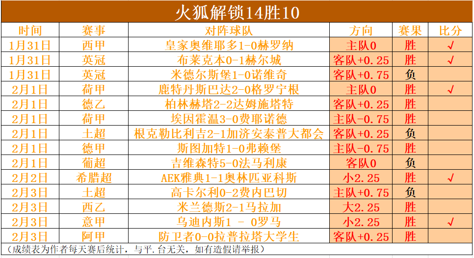 梅西荣获金,球奖次数及,时间分布,OD体育官网,OD体育入口,OD体育平台,OD体育官方
