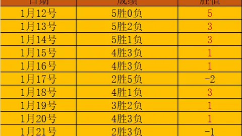 康利精准传球，爱德华兹底角三分神准无误