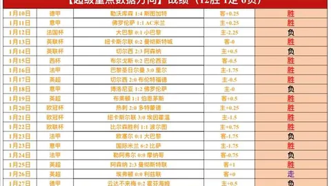 热刺客场1-1逼平流浪者，古路施夫斯基表现亮眼